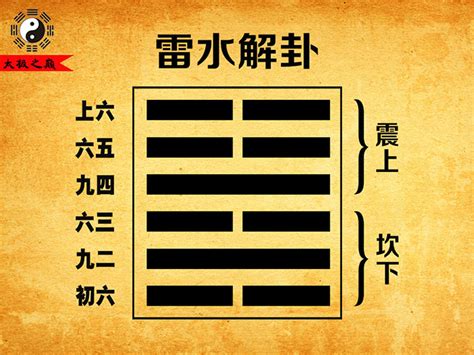 雷水解|易经第四十卦解卦详解